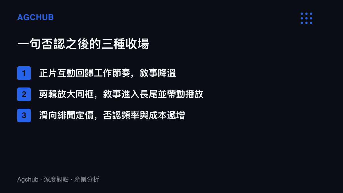 清單圖卡列出否認詞條發酵後的三種情境走向：自然降溫、剪輯長尾與緋聞化成本遞增