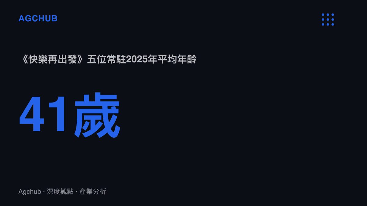統計圖卡呈現快樂再出發五位2007年快樂男聲出身的常駐成員，2025年平均年齡約41歲，作為存量藝人綜藝的計價基礎