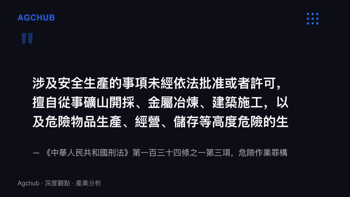 引文圖卡列出刑法危險作業罪的構成要件：涉及安全生產的事項未經依法批準或許可，擅自從事危險物品生產、經營、儲存等高度危險的生產作業活動