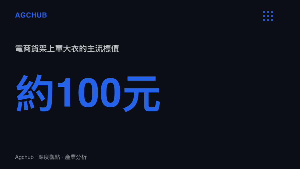 統計圖卡呈現電商平臺上軍大衣主流標價約一百元人民幣，對照品牌羽絨外套千元以上的主力價位帶，顯示兩條貨架之間的價格斷層
