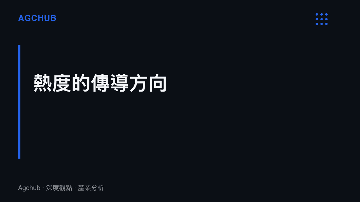 圖卡標示古早味穿搭熱度的三個傳導方向：勞保工廠訂單以量補價、二手古著存貨加速賣斷、品牌羽絨外套入門價位帶與快時尚當季新款承壓