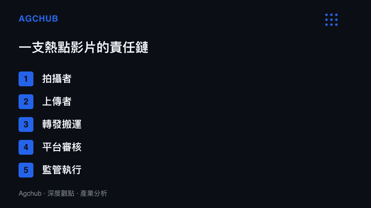 一支熱點影片從拍攝、上傳、轉發搬運、平臺審核到監管執行的五段責任鏈