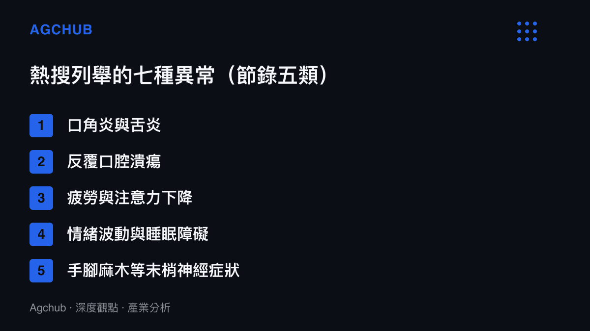 微博熱搜列舉的維生素B缺乏相關異常清單，涵蓋口角炎與舌炎、反覆口腔潰瘍、疲勞與注意力下降、情緒波動與睡眠障礙、手腳麻木等末梢神經症狀五類