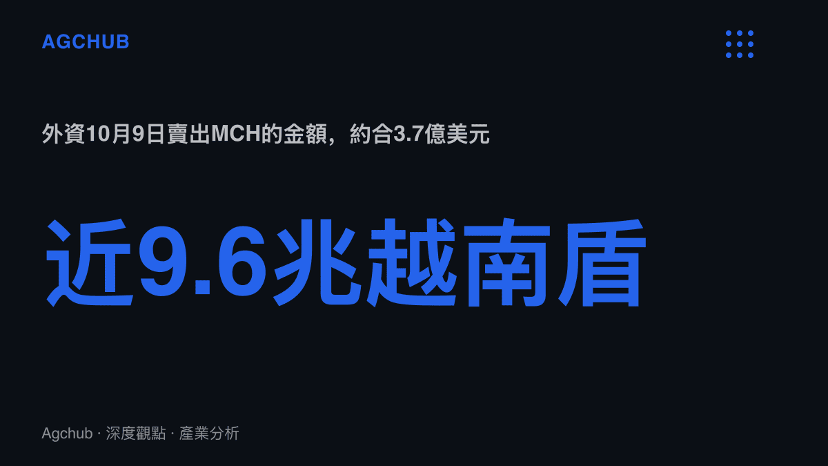 統計圖卡呈現外資在2026年10月9日單日賣出MCH個股接近9兆6,000億越南盾，約合3.7億美元的供給規模