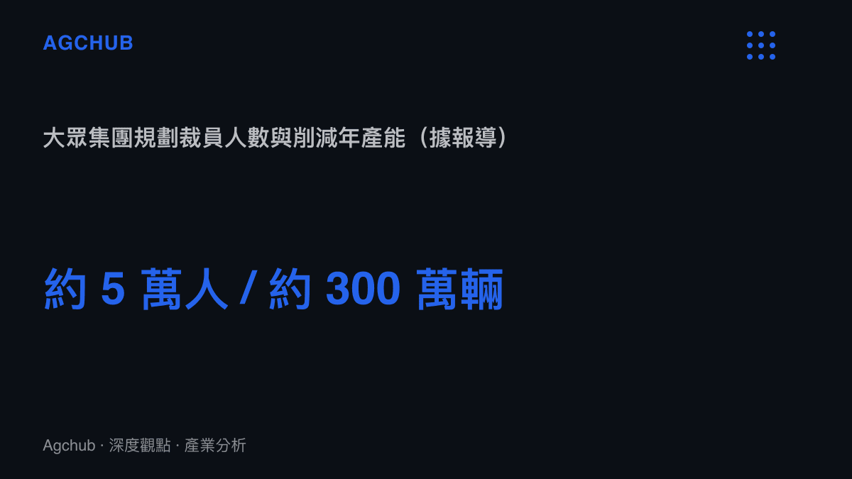 大眾汽車集團裁員與產能削減規模數據圖卡