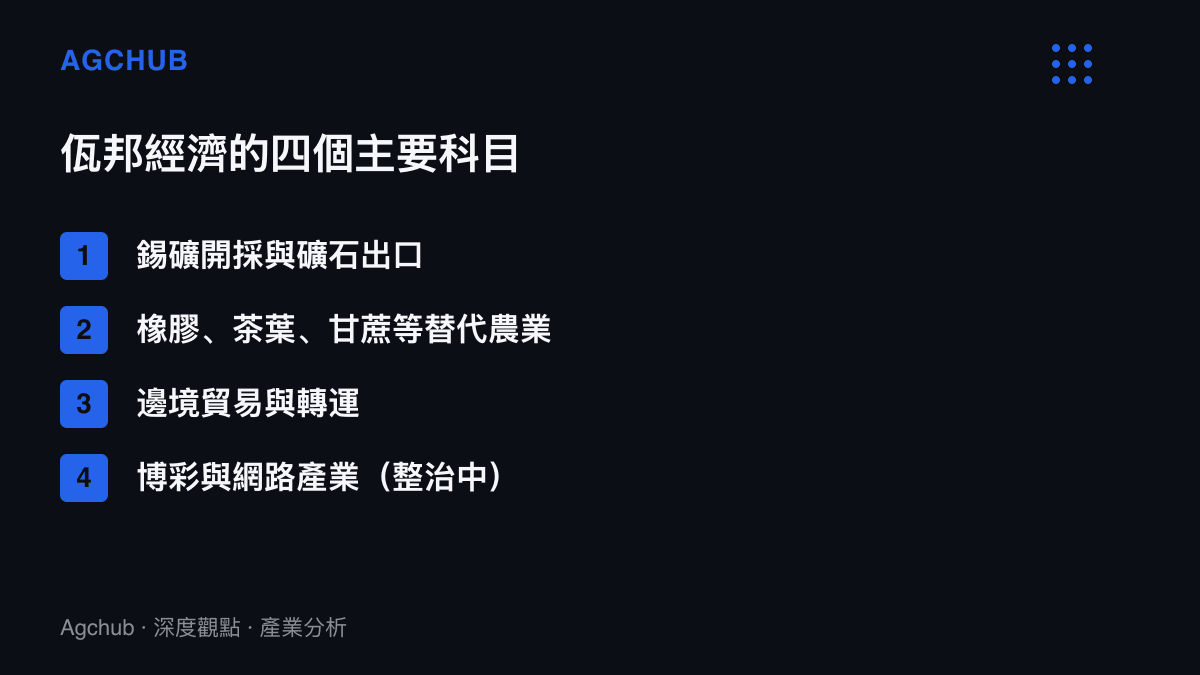 清單圖卡列出佤邦經濟結構中的錫礦開採、替代農業、邊境貿易與網路產業四個主要科目