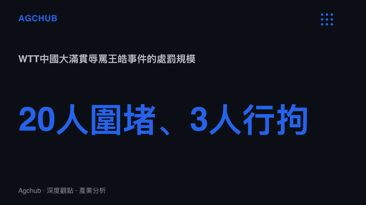 統計圖卡呈現20名聚眾辱罵者之中僅3人情節較重被行政拘留的處罰結構