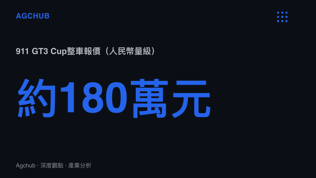 統計圖卡呈現保時捷911 GT3 Cup整車出廠報價約22萬歐元、合人民幣180萬元量級，作為賽道碰撞後維修成本的計價基準，且尚未計入維修與耗材支出。