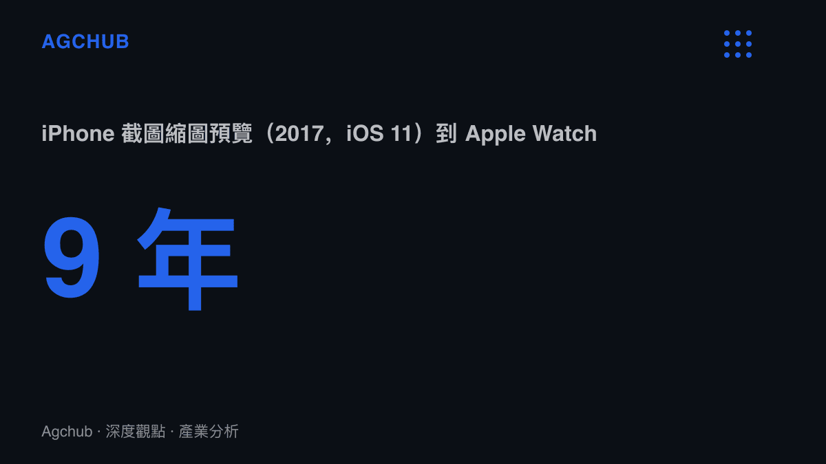 統計圖卡呈現 Apple Watch 直到 2026 年 watchOS 27.2 才補上 iPhone 自 2017 年 iOS 11 就有的截圖即時預覽，兩者相差九年