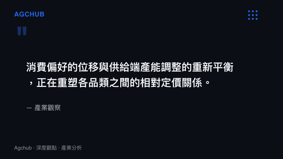消費替代效應重塑鮮果與飲品品類定價關係的產業觀察圖卡
