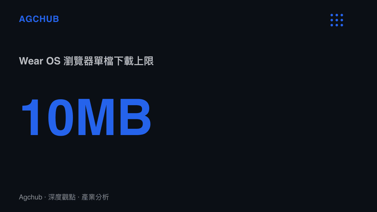 統計圖卡呈現 Wear OS 版三星瀏覽器更新後支援的單一圖片或 GIF 動圖下載容量上限為 10MB