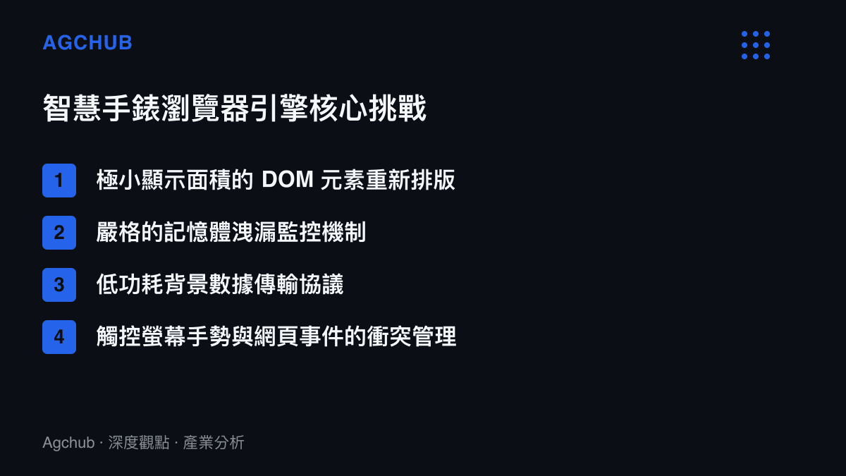 清單圖卡列舉智慧手錶瀏覽器引擎在低功耗與小螢幕環境下所面臨的四大核心技術挑戰