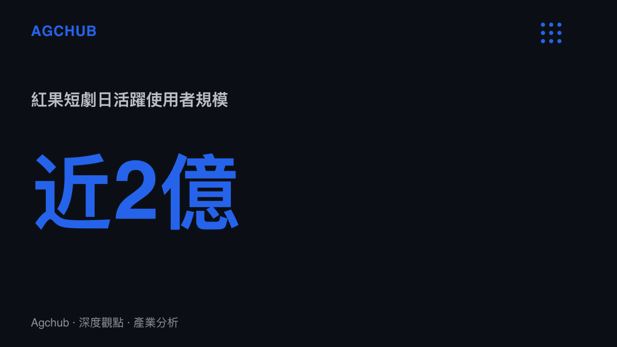 紅果短劇日活躍使用者接近2億人的規模標示，與微信逾13億月活躍帳號構成兩級流量池的對照