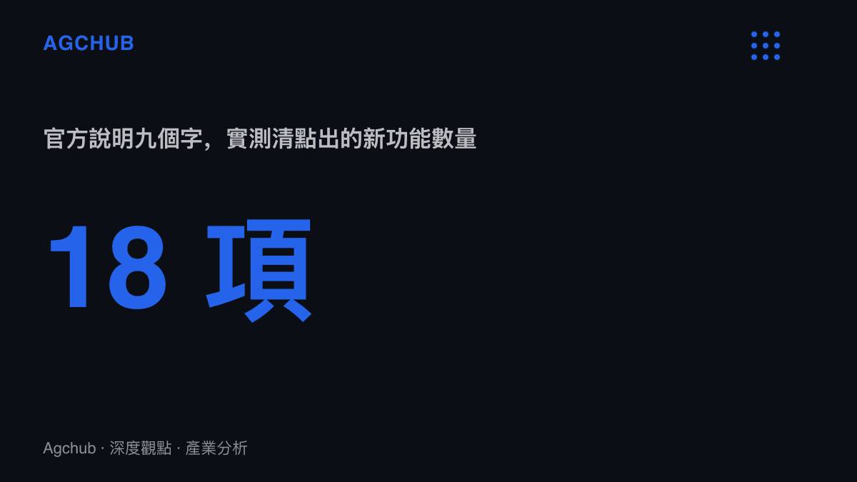 統計圖卡呈現微信鴻蒙版8.0.23.32邀測中，官方更新說明僅九個字，第三方實測清點出的新功能卻多達十八項的資訊落差