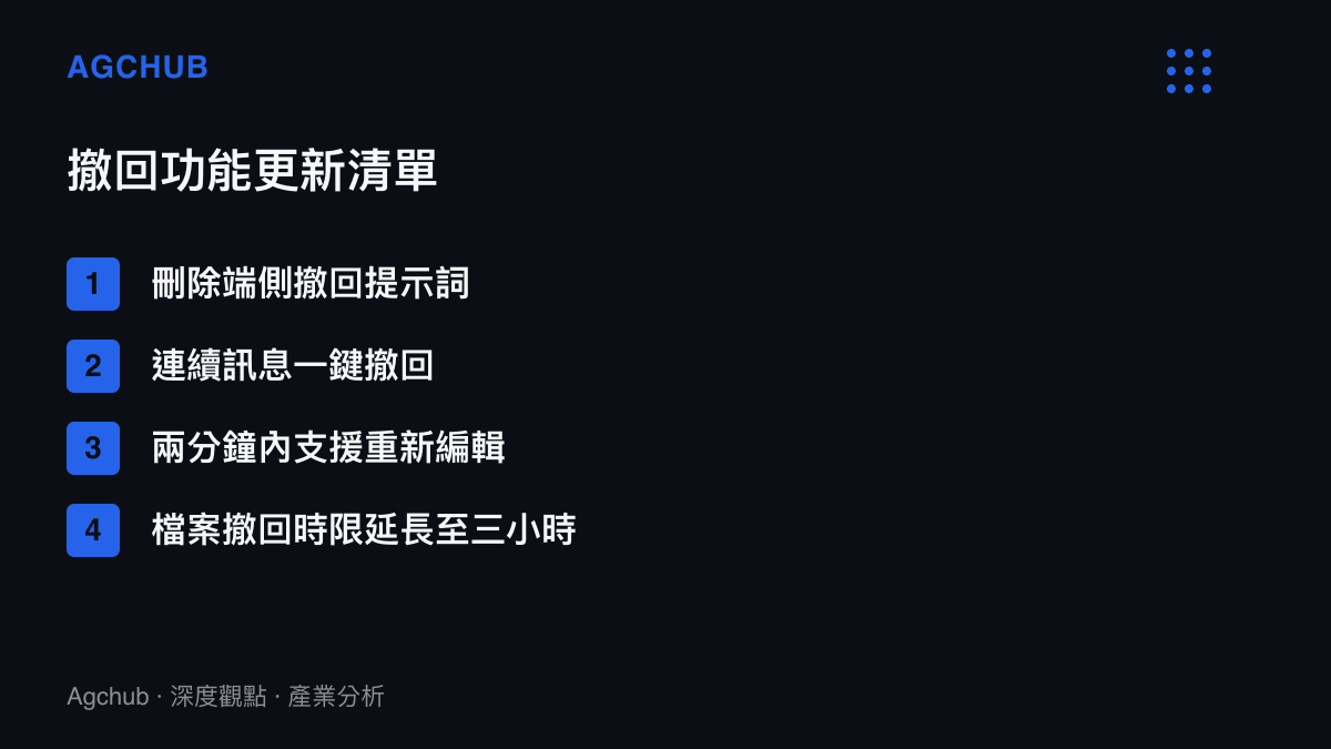 清單圖卡列出微信此次更新的四項核心撤回功能變更，包含提示詞刪除與檔案撤回時限延長。