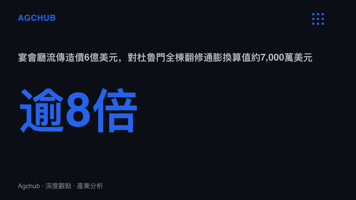 統計圖卡呈現白宮東翼宴會廳流傳造價6億美元，約為杜魯門時期全棟翻修經費576萬美元經通膨換算後7,000萬美元的八倍以上