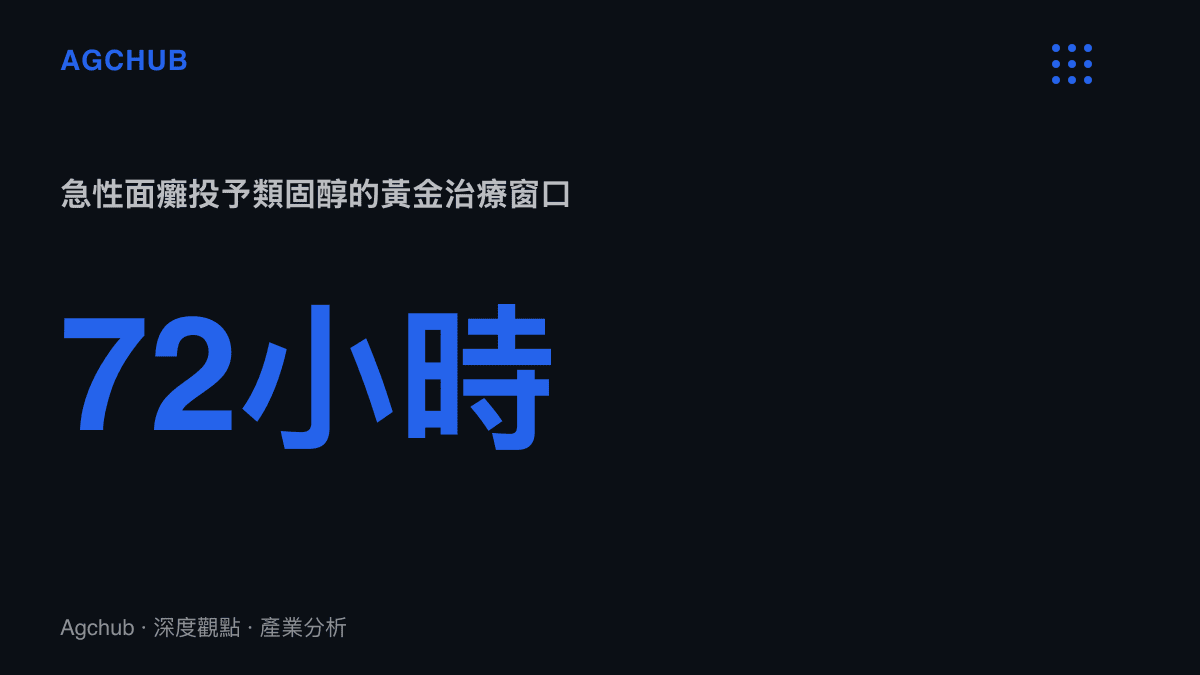 統計圖卡呈現急性顏面神經麻痺發病後72小時內投予類固醇的治療窗口期程