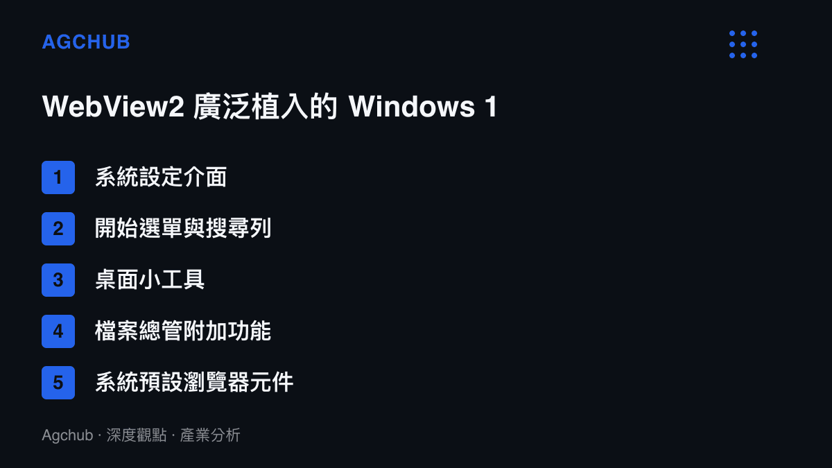 清單圖卡列舉 Windows 11 系統中廣泛植入 WebView2 技術的五項核心元件