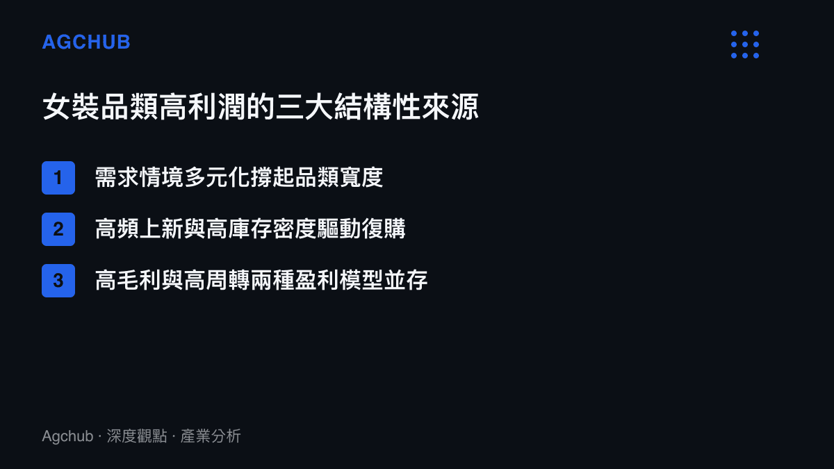 女裝高利潤三大結構性來源條列圖卡