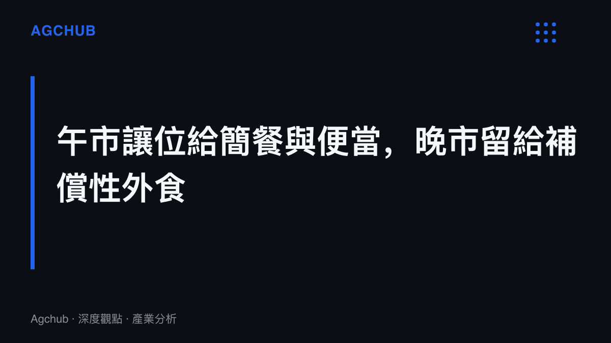 圖卡以標題形式呈現餐飲需求的重排方向，平日午市由簡餐與自帶便當填補，正餐消費集中到晚間與假日檔期
