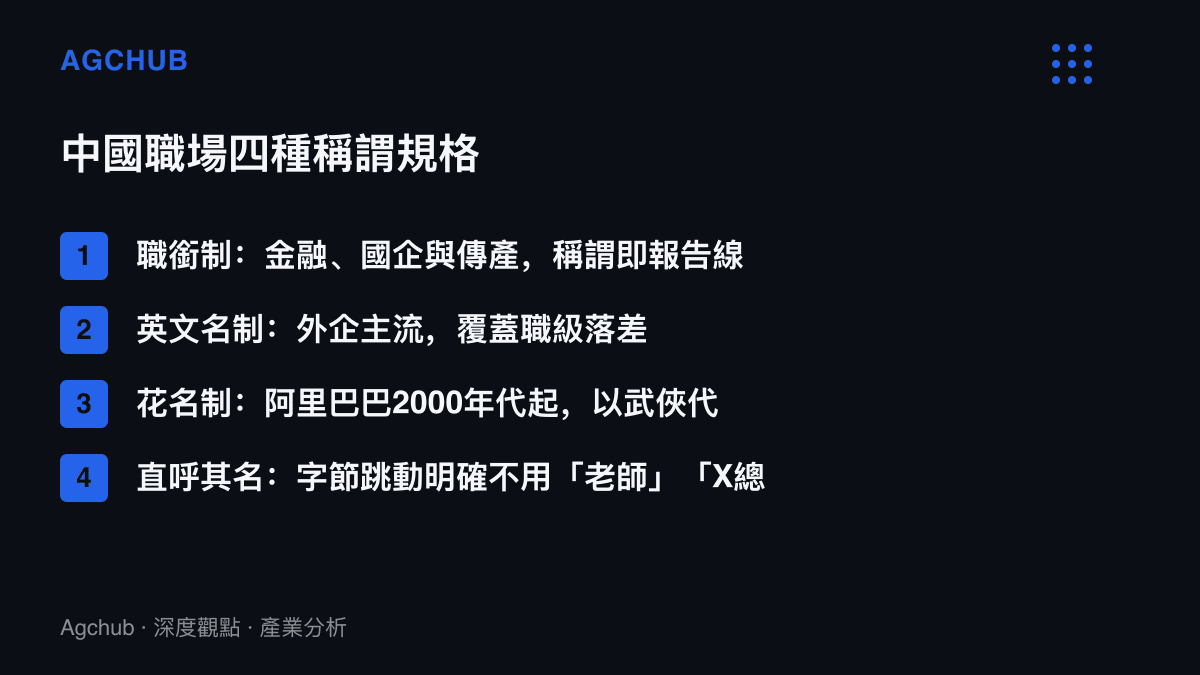 清單圖列出臺灣與中國職場四種主要稱謂制度：職銜制、英文名制、花名制與直呼其名，並標出各自對應的組織類型與成本承擔者