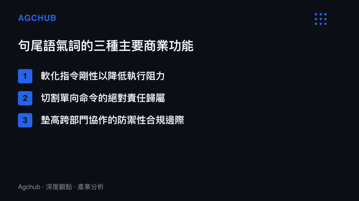 清單圖卡列出職場句尾語氣詞在商業溝通中具備的三種功能：軟化指令、切割責任與墊高合規邊際