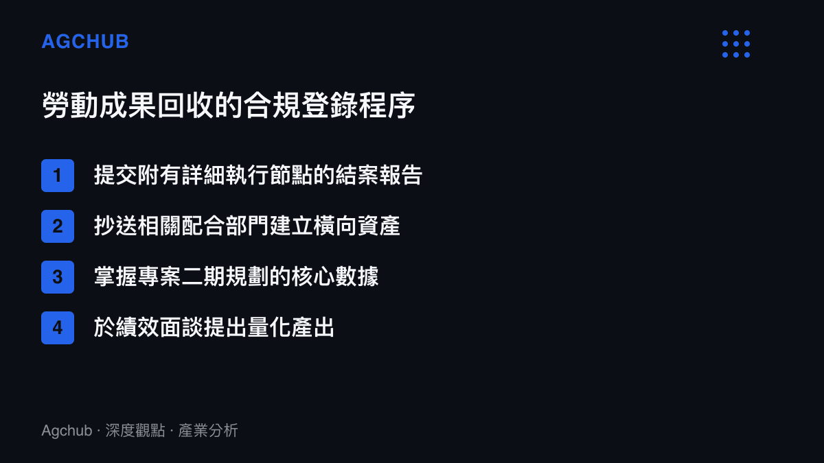 列出四項企業內部勞動成果回收的合規登錄程序，包含提交結案報告與掌握核心數據。