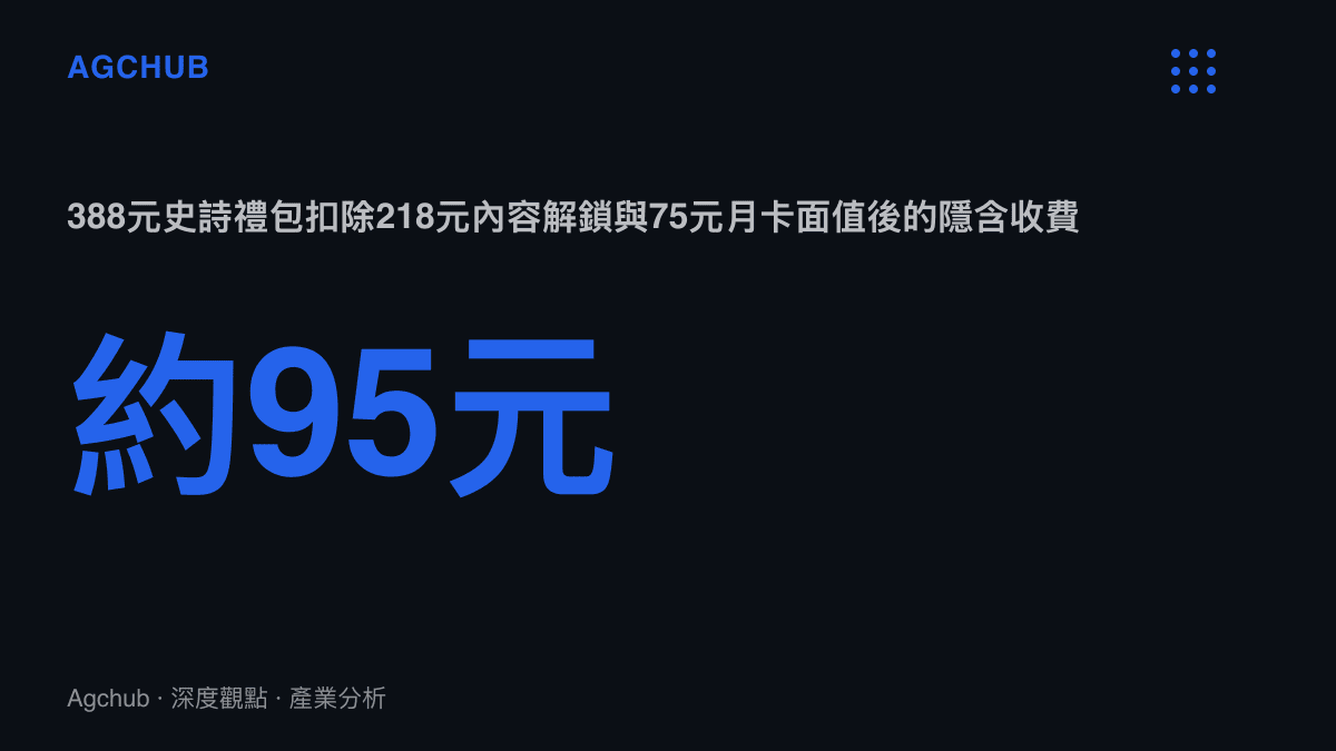 388元史詩禮包拆解後約95元的隱含收費，對應21天搶先體驗、名稱預留資格與限定收藏品