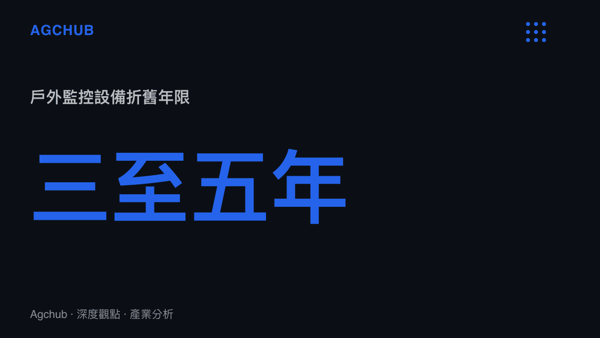 統計圖卡呈現城市戶外監控設備的折舊年限為三至五年，每年認列約兩至三成的資產減損