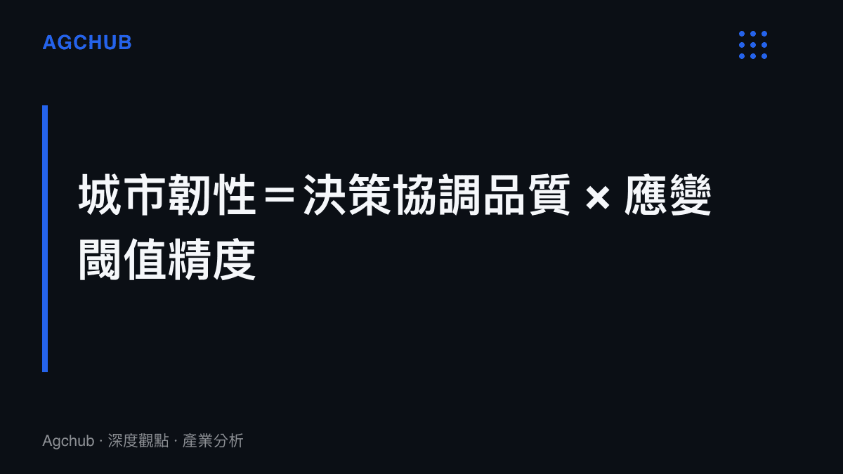 城市韌性等於決策協調品質乘以應變閾值精度的治理公式圖卡