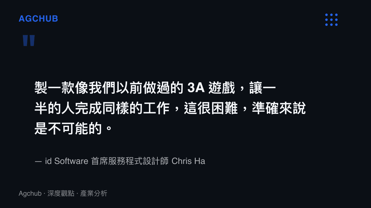 引述 id Software 程式設計師 Chris Hays 指出裁員對 3A 遊戲開發造成的產能危機