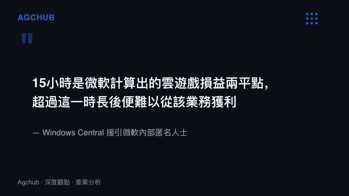 引述Windows Central報導，指出XGPU的15小時月上限是微軟算出的雲遊戲損益兩平點，超過後難以獲利