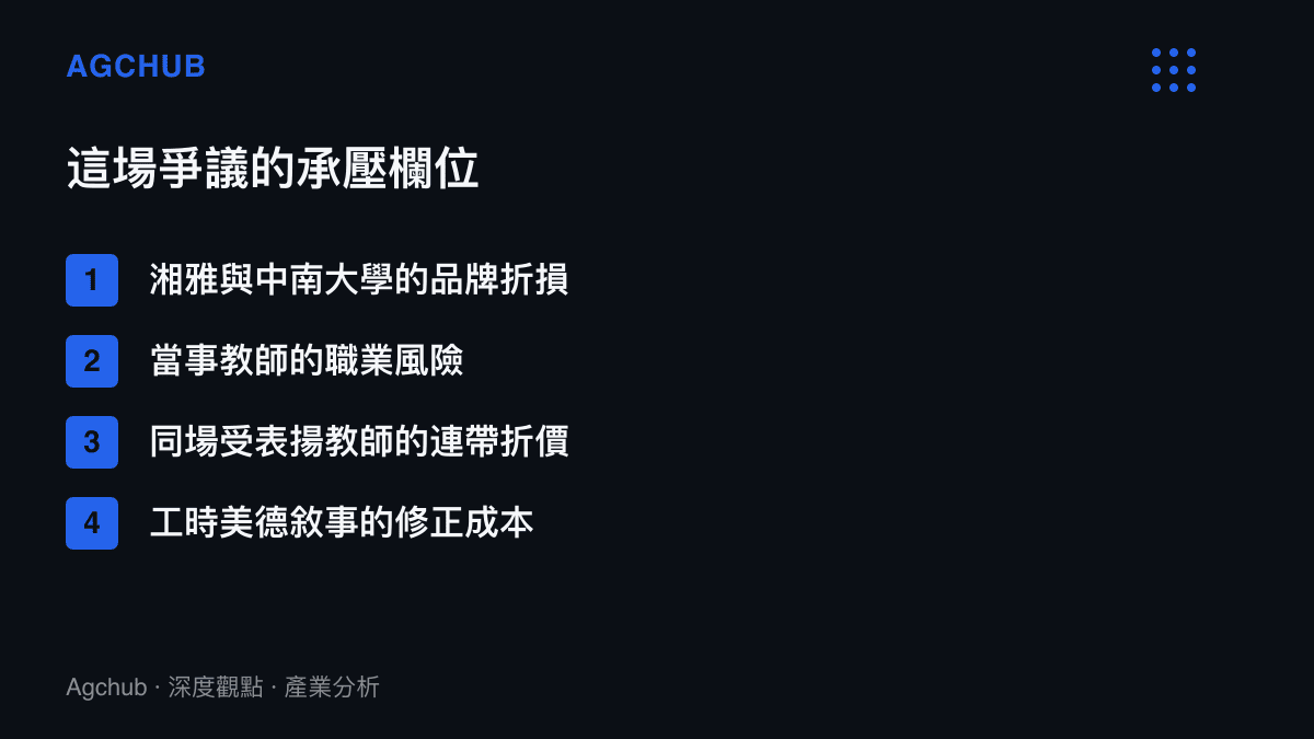 清單列出湘雅簡報爭議的四個承壓項目，涵蓋品牌折損、當事教師職業風險、同場教師連帶折價與工時敘事修正成本