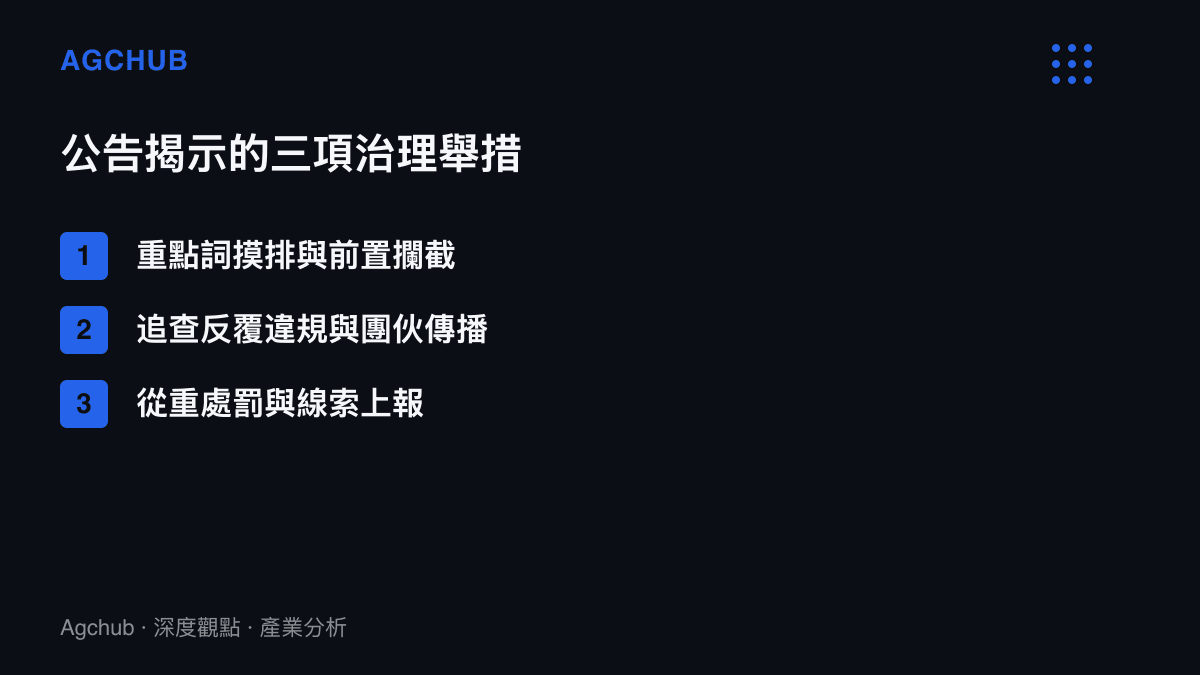 清單圖卡列出小紅書治理公告中的三項舉措：重點詞摸排與前置攔截、追查反覆違規與團夥傳播、從重處罰與線索上報