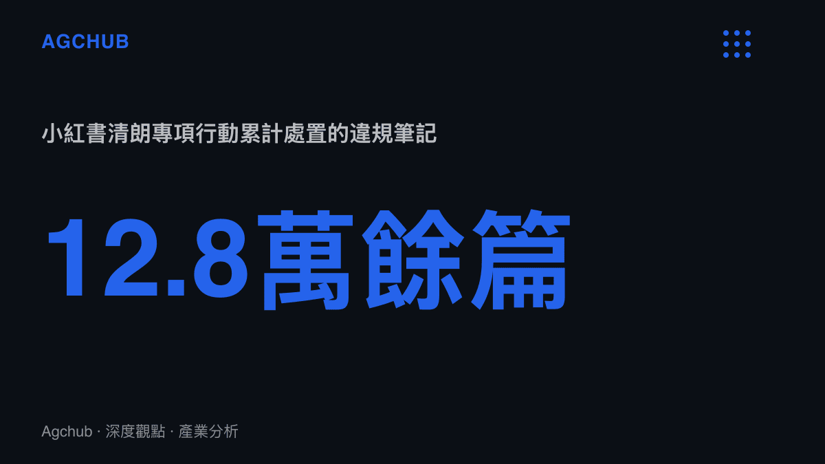 統計圖卡呈現小紅書配合清朗專項行動，累計處置12.8萬餘篇涉未成年人違規筆記的治理規模