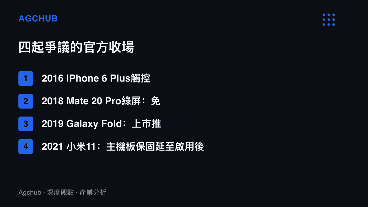 清單列出2016年至2021年四起手機螢幕與主機板爭議的官方處理方案，包含蘋果149美元維修方案、華為免費換機、三星延後上市並提供149美元換螢幕，以及小米延長保固36個月