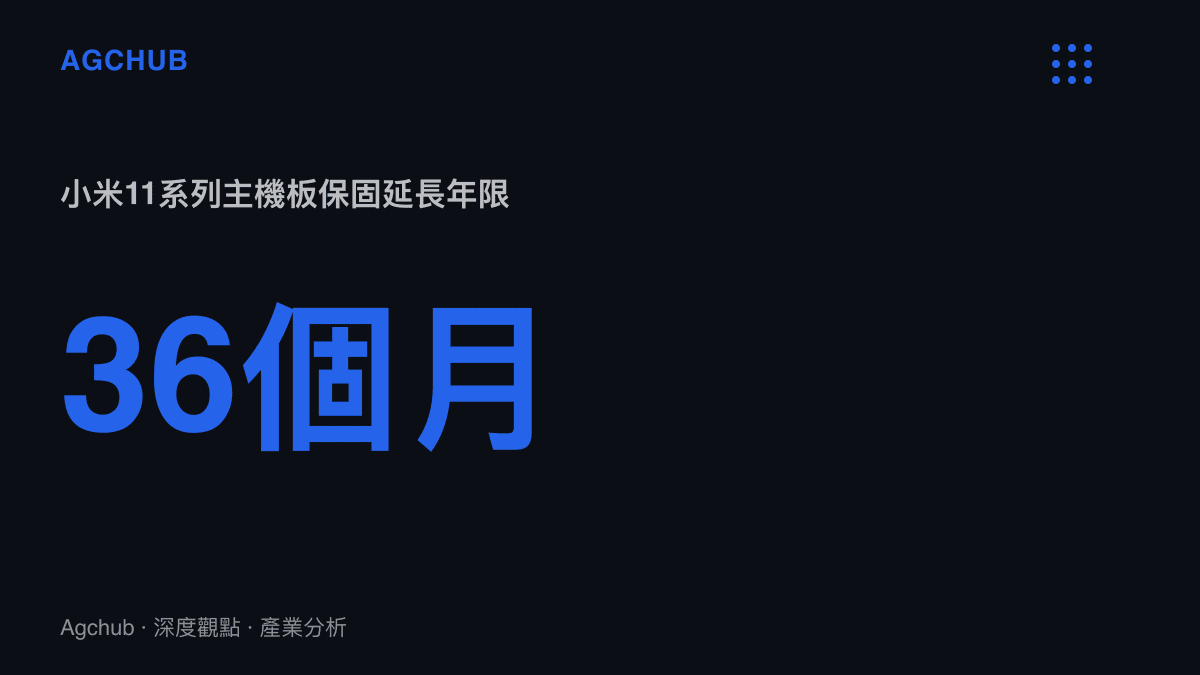 統計圖卡呈現小米於2021年將小米11系列主機板保固延長至36個月，作為晶片品質爭議的歷史收場方案