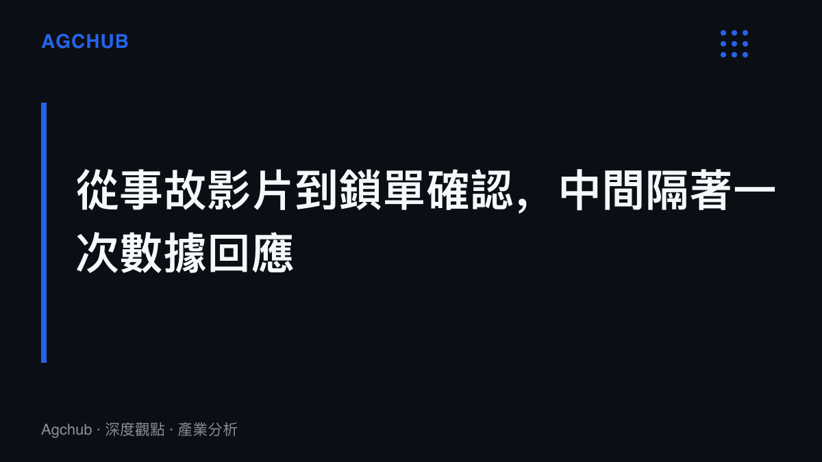 圖卡呈現本節主張：試駕事故影片的輿情風險，經9月9日的行車數據回應截短後，最終以當事人下單鎖單作結，回應速度成為上市窗口的營運變數