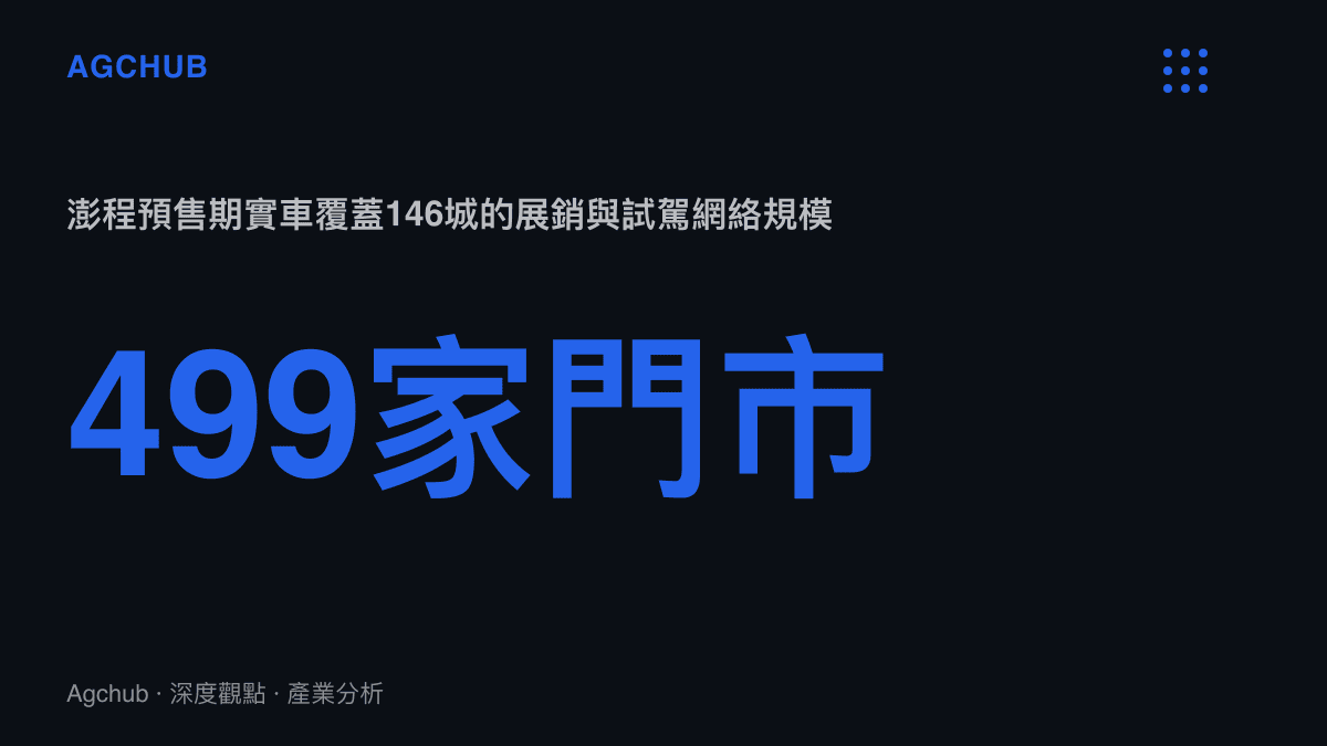 統計圖卡呈現澎程預售階段實車覆蓋146座城市、499家門市的展銷與試駕網絡規模