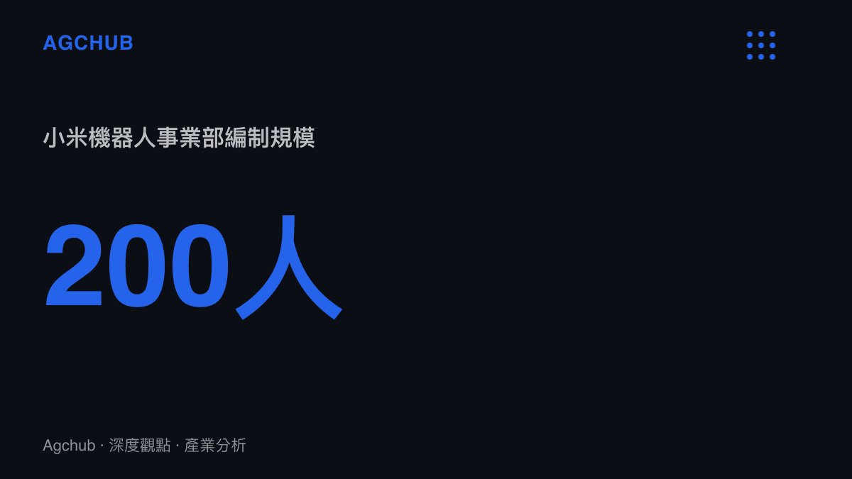 統計圖卡呈現小米機器人事業部約兩百人的團隊編制規模