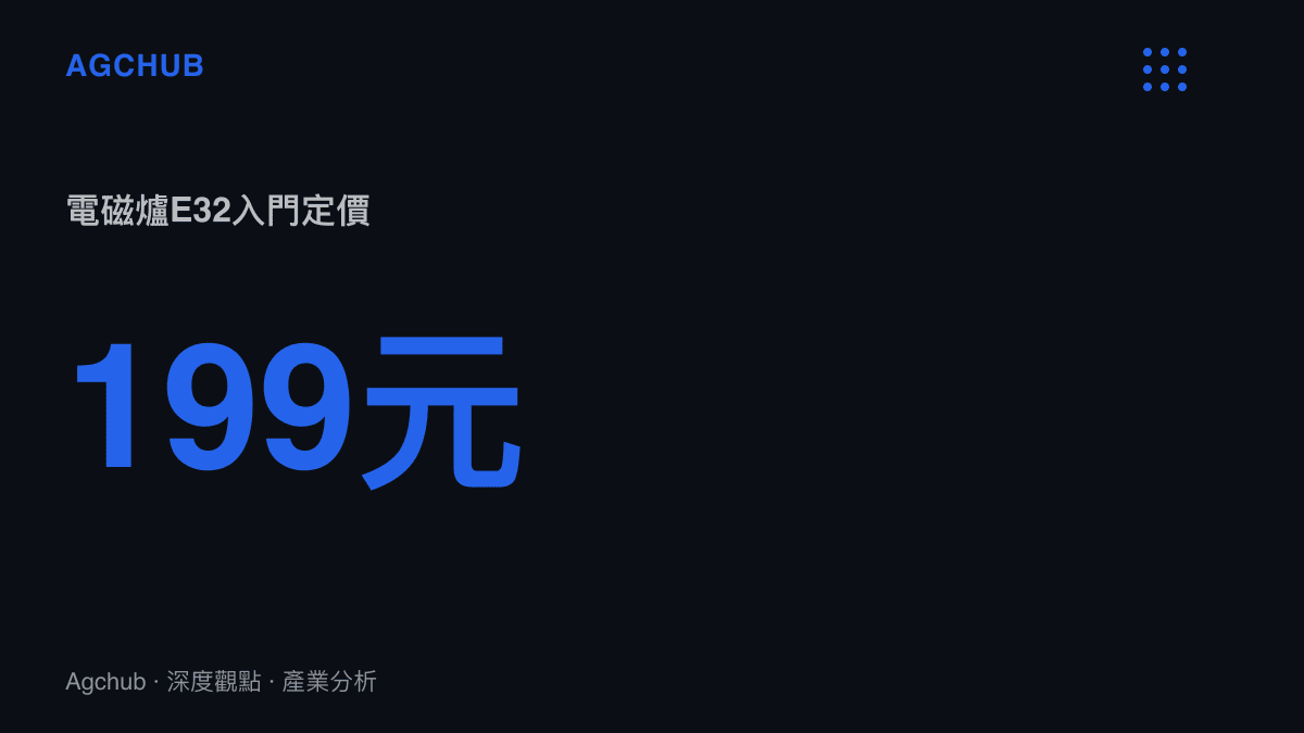 小米發表會上最低價的硬體產品電磁爐E32定價199元，是十二款硬體中入門價格帶的代表