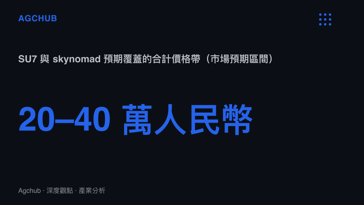 小米汽車 SU7 與 skynomad 兩條產品線預期合計覆蓋人民幣二十萬至四十萬元價格帶，與特斯拉 Model 3／Model Y 及理想問界系列正面競爭