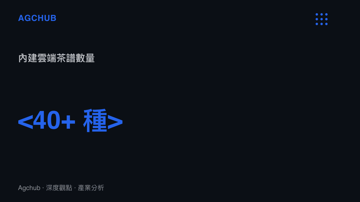 統計圖卡顯示小米茶吧機透過物聯網連網內建超過四十種雲端茶譜