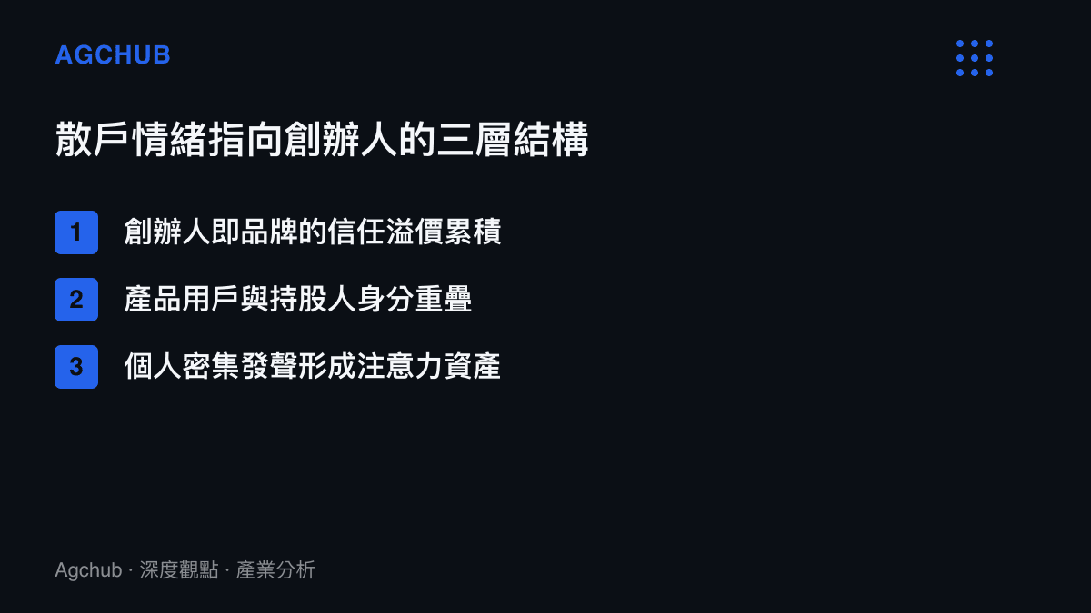 散戶投資人情緒向創辦人集中的三層產業結構示意圖
