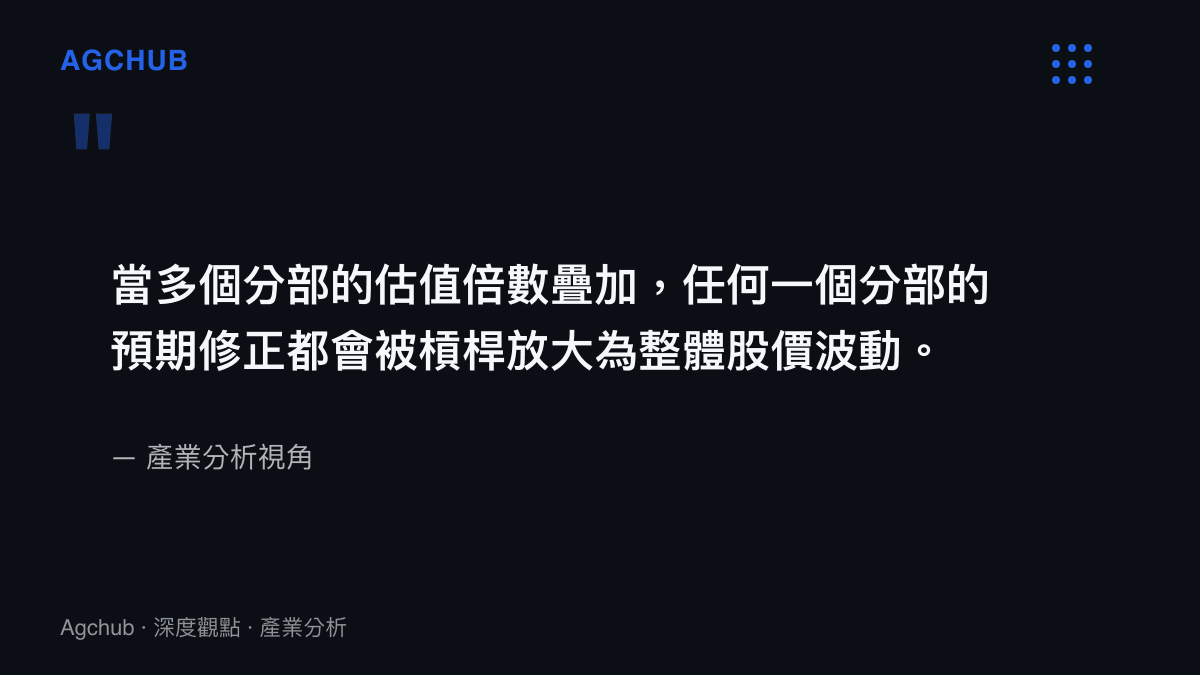 分部估值模型槓桿放大效應的引述圖卡