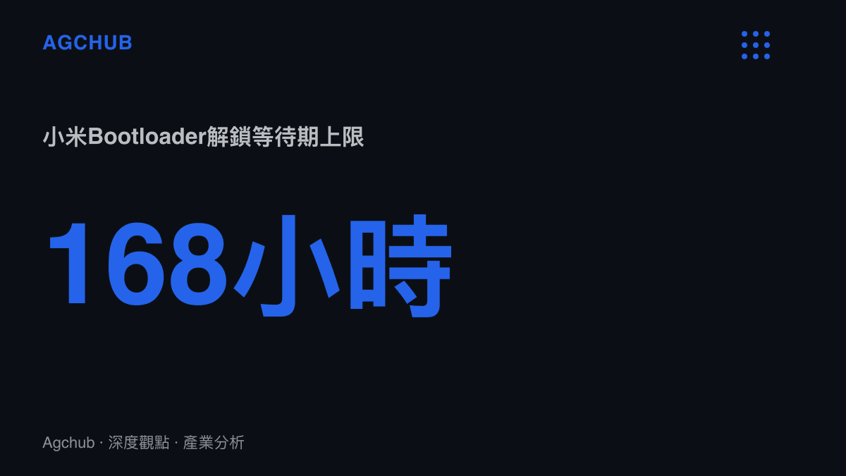統計圖卡呈現小米解鎖Bootloader的帳號等待期長達168小時，相當於七天，且此一門檻之後又疊加更嚴格的年度配額限制