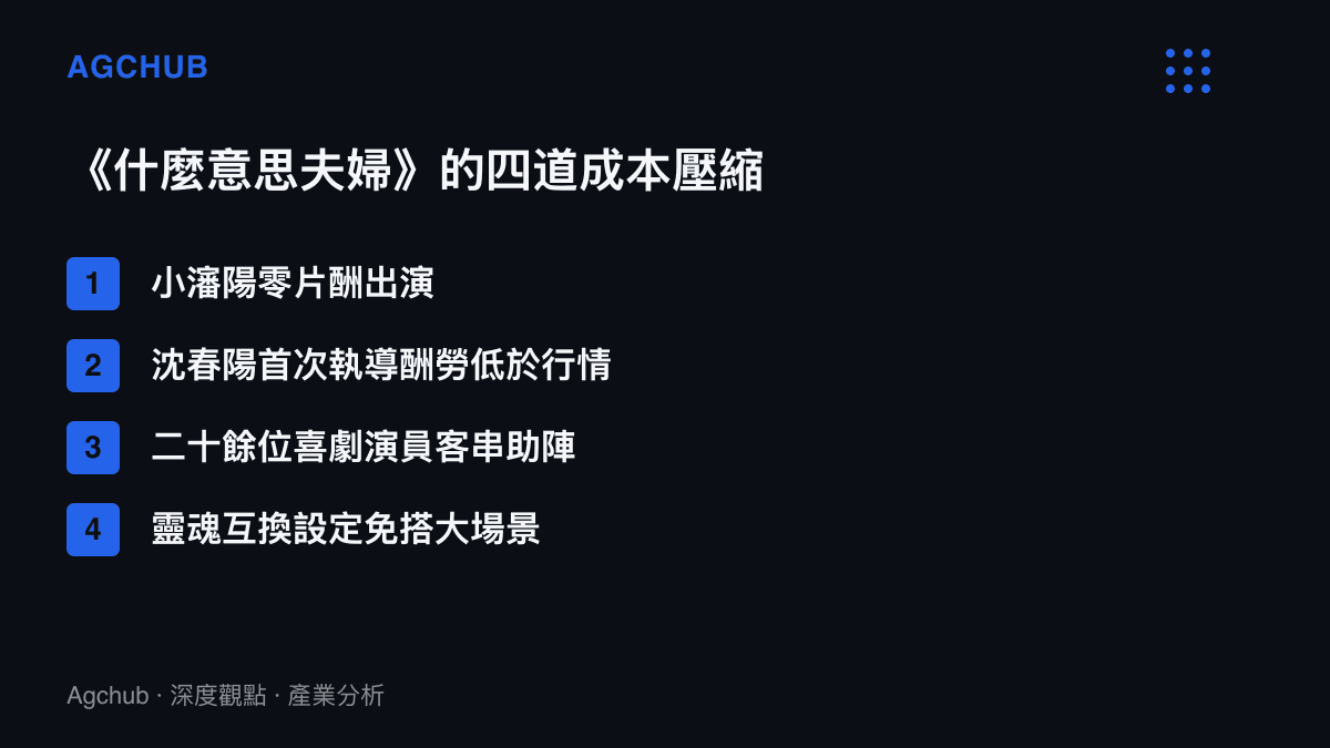 清單列出這部喜劇片壓低製作成本的四個來源：主演零片酬、導演首次執導、二十餘位喜劇演員以客串形式助陣、身體互換題材無需大場面特效