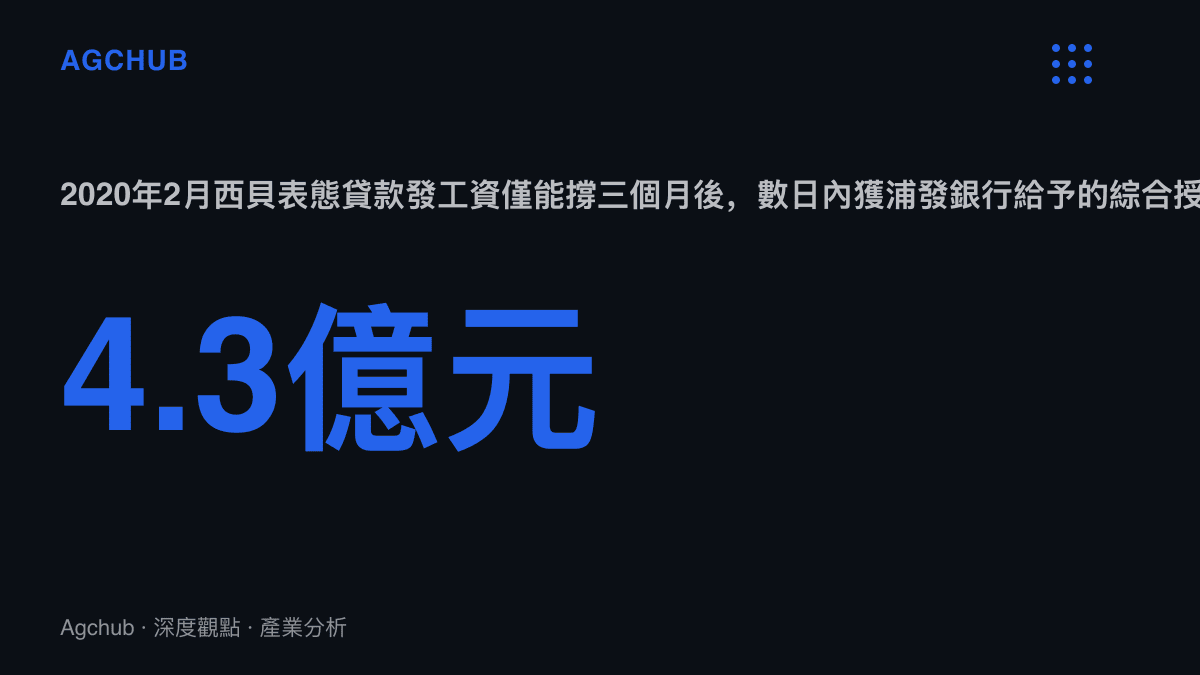 統計圖卡呈現4.3億元人民幣授信額度，這筆授信出現於西貝2020年2月表態貸款發工資僅能支撐三個月之後的數日內，成為疫情初期輿情換取資金的代表案例