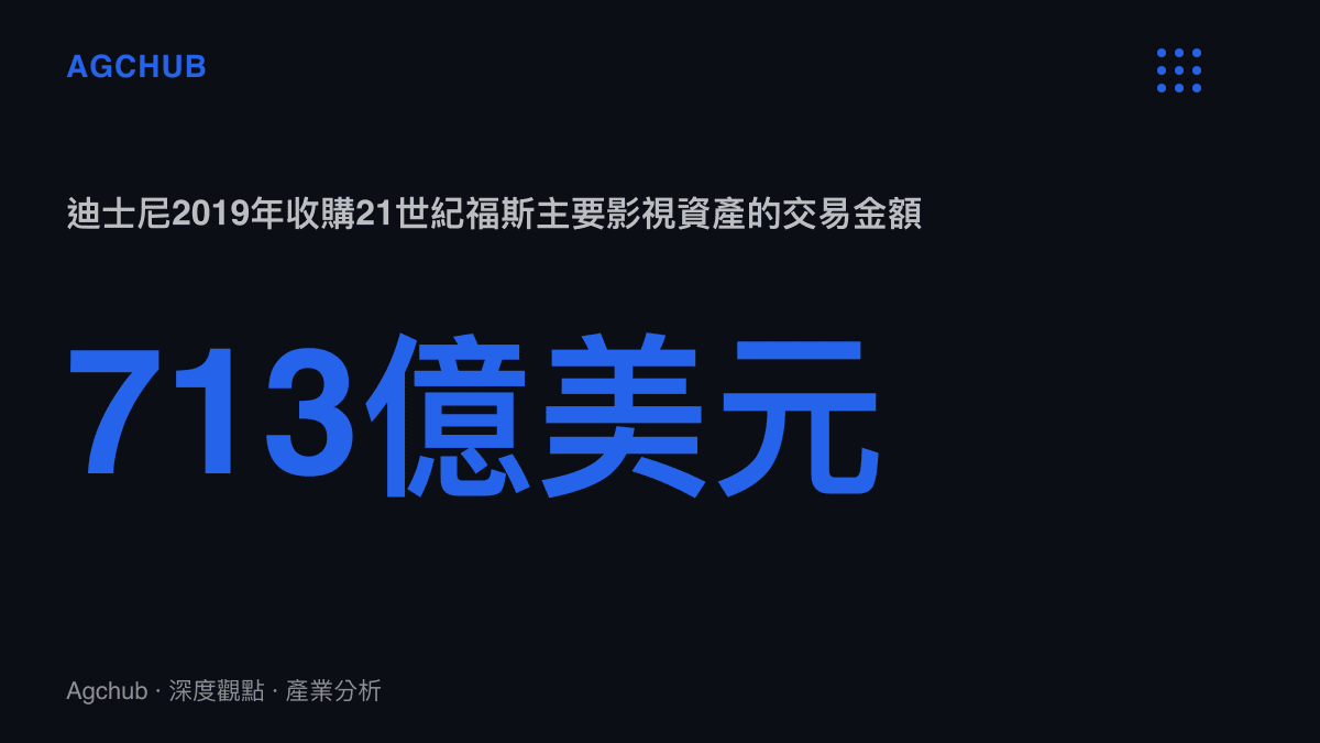 迪士尼於2019年以713億美元完成收購21世紀福斯主要影視資產，《X戰警》電影版權隨交易整批納入漫威體系