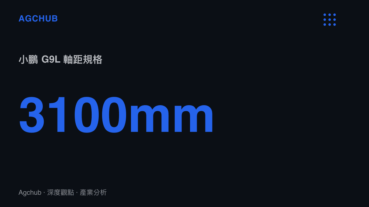 小鵬 G9L 達到 3100 毫米軸距數據圖卡，顯示其跨越標準中型 SUV 級別的物理尺碼